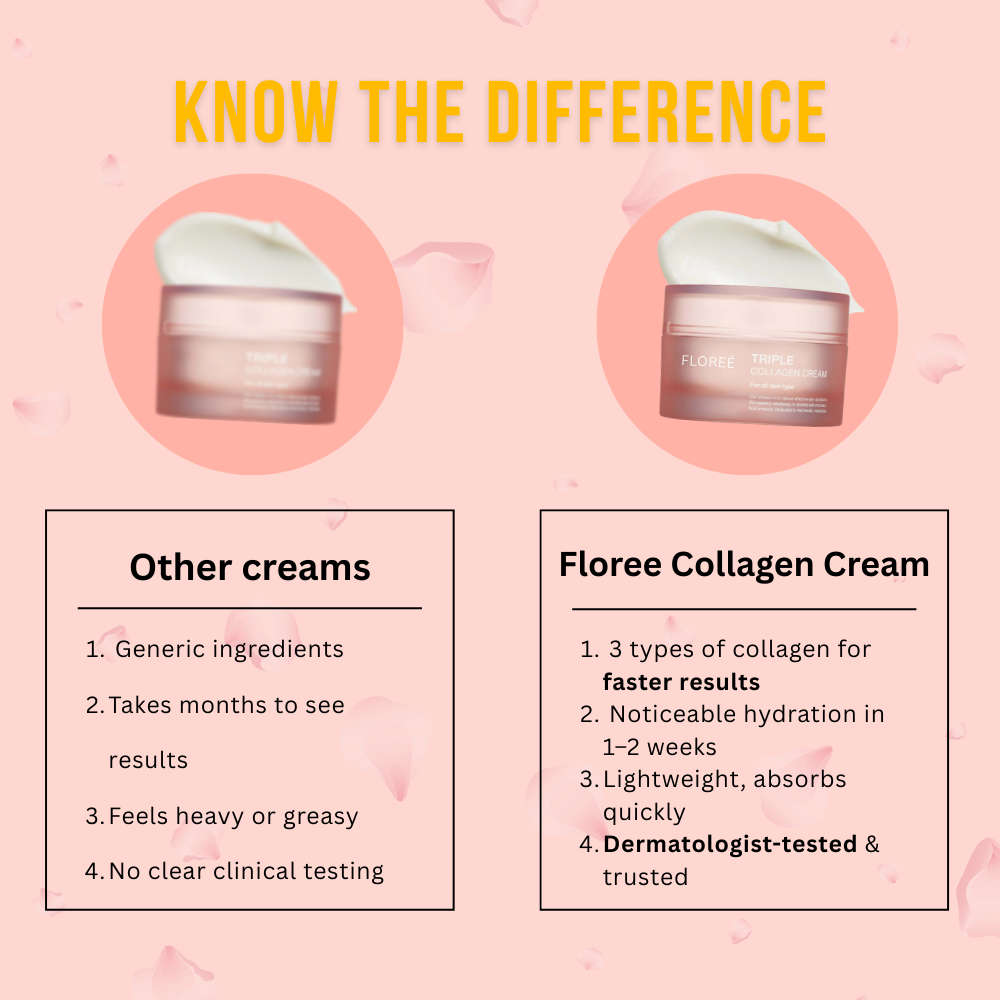 Floreé Triple Collagen Anti-Aging Cream